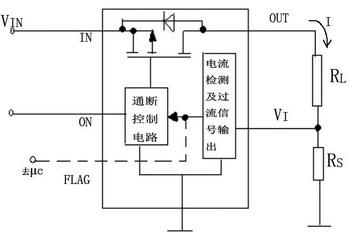 風(fēng)華取樣電阻(合金電阻)的基本原理 合金電阻用作采樣電阻的工作原理