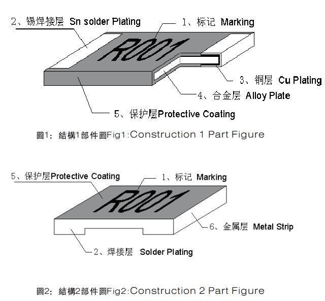 精密電阻知識(shí)庫(kù):合金電阻與薄膜電阻的區(qū)別
